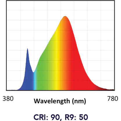 Spectrum chart for Soraa BRILLIANT PAR38 9 degree 2700K LED lamps with CRI 90 and R9 50