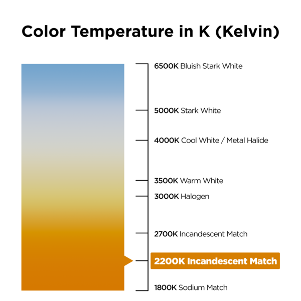 Color temperature chart for Soraa SNAP 2 inch 3/4 CTO color filter, 3000K to 2200K
