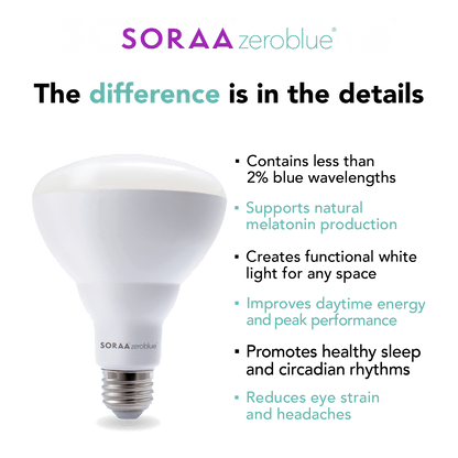 Soraa SA19-11-OMNI-Z27-01 ZEROBLUE A19 E26 120V LED lamp, 11W, omni beam, 2700K feature graphic with blue light reduction benefits