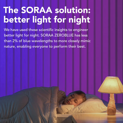Soraa ZEROBLUE BR30 2700K LED lamp better light for night graphic with bedside lamp